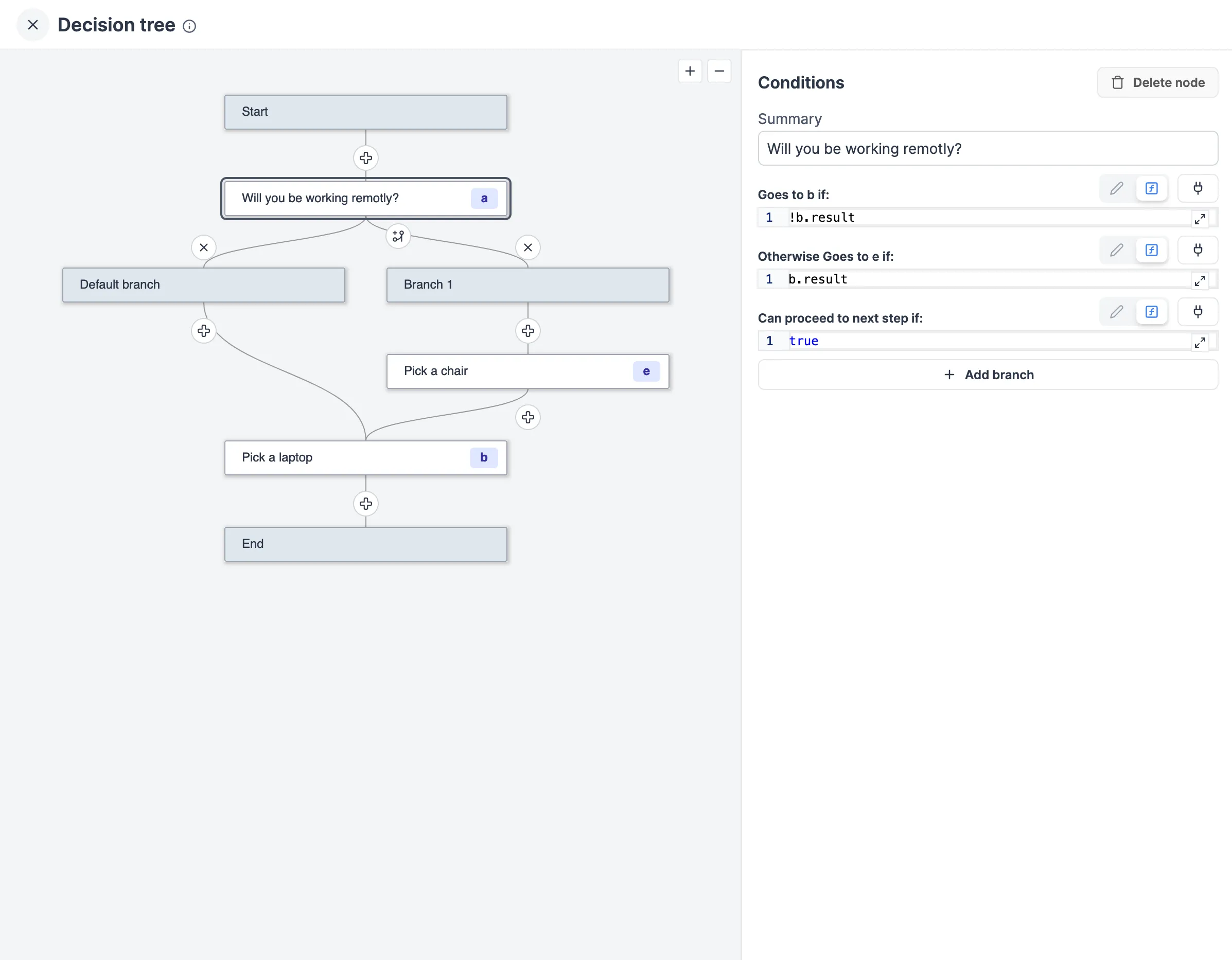 Decision tree